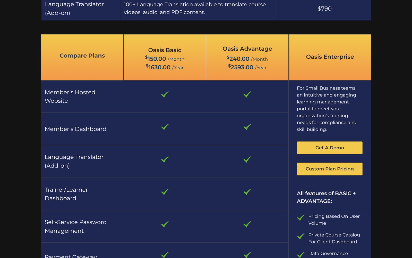 Coaches Oasis: Plan comparison